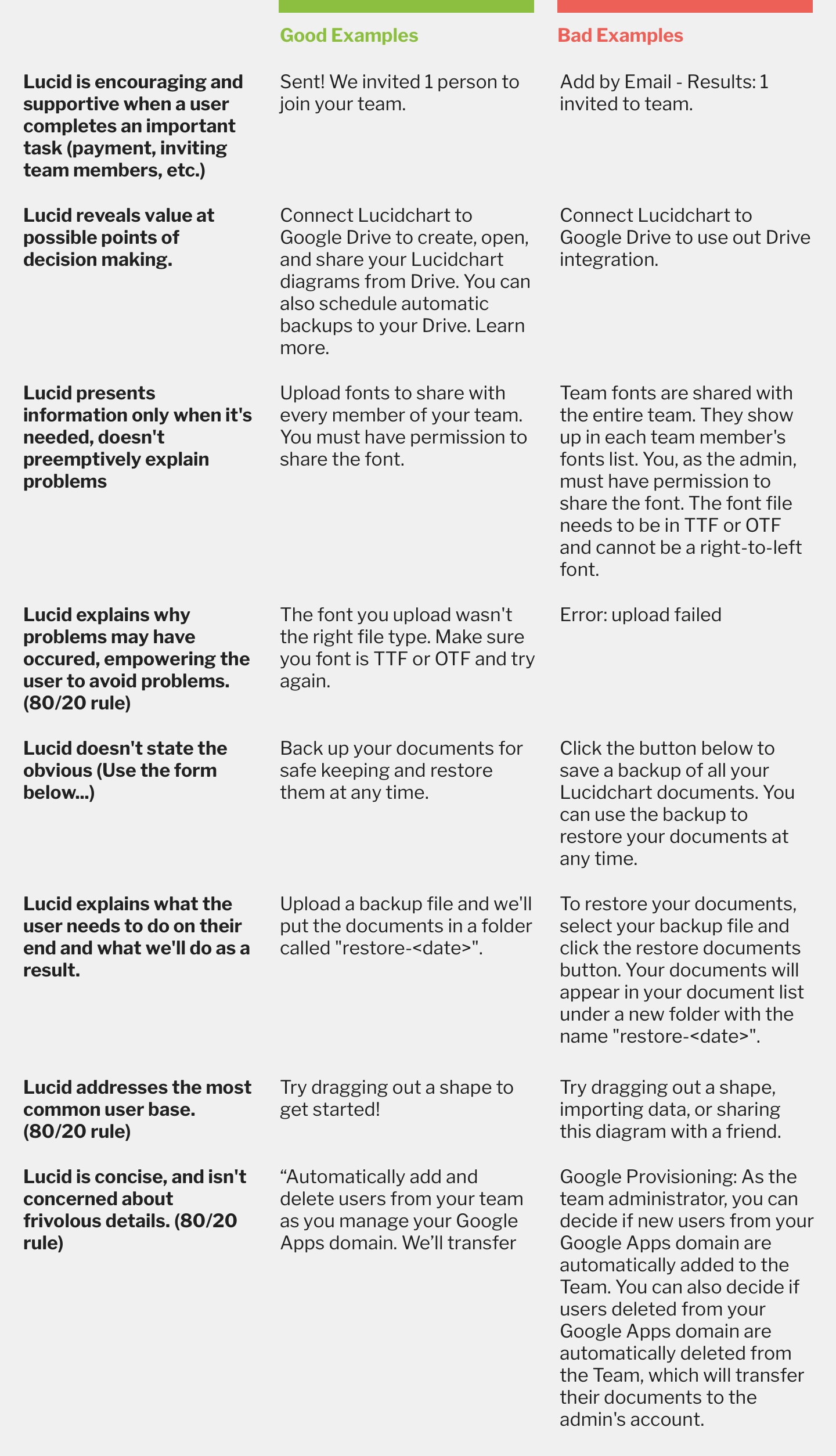 Examples of Lucid Character