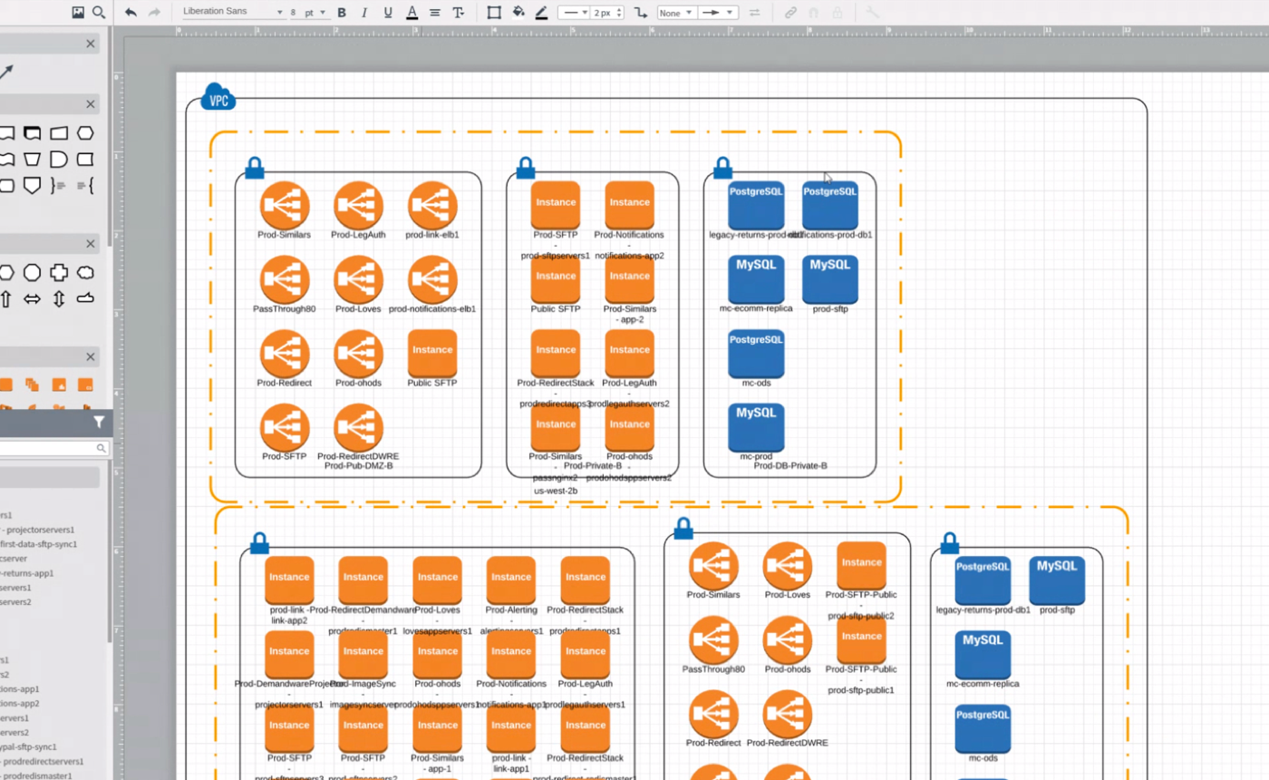 An example of an automatic diagram layout