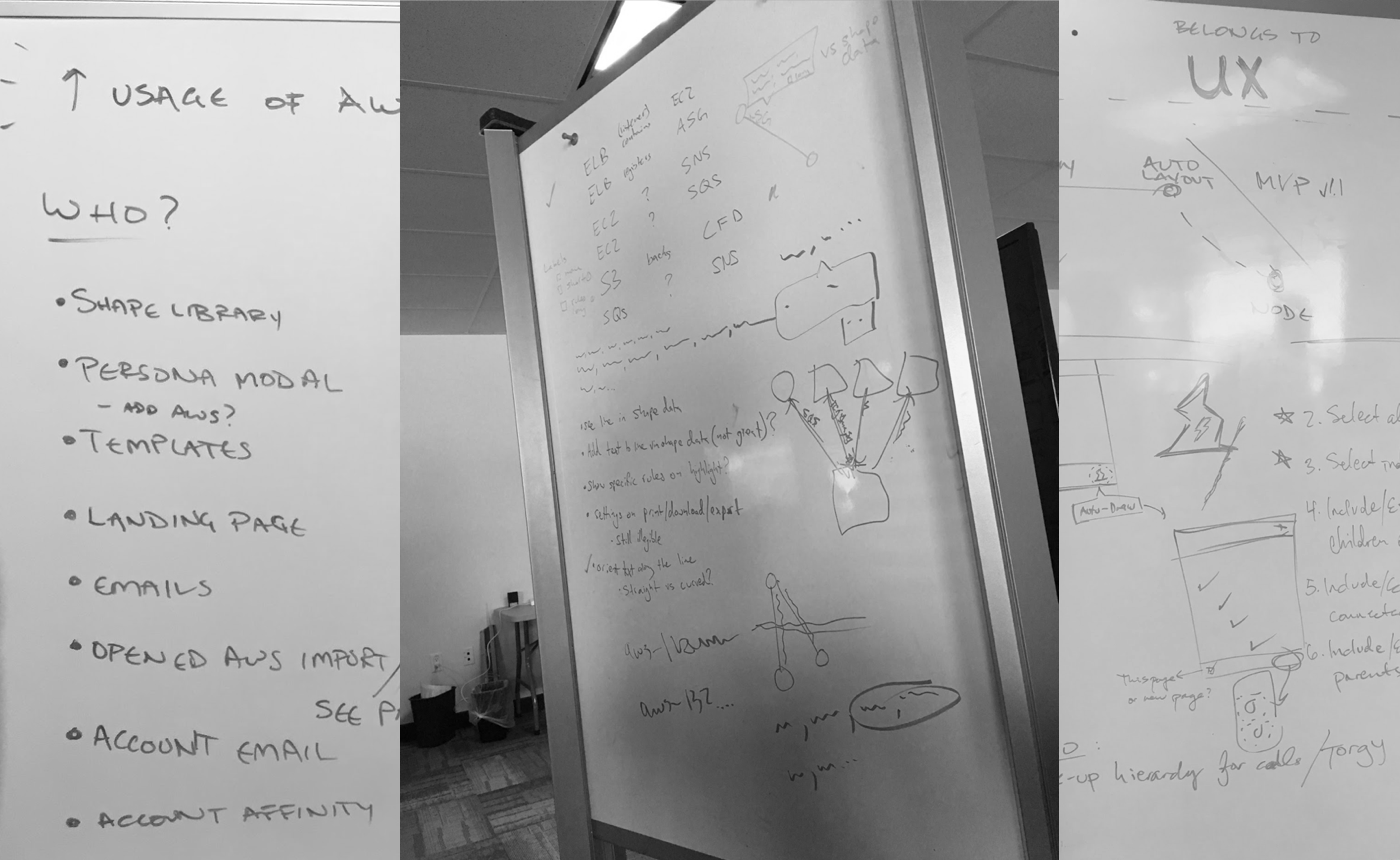 Whiteboard pic or it didn't happen.