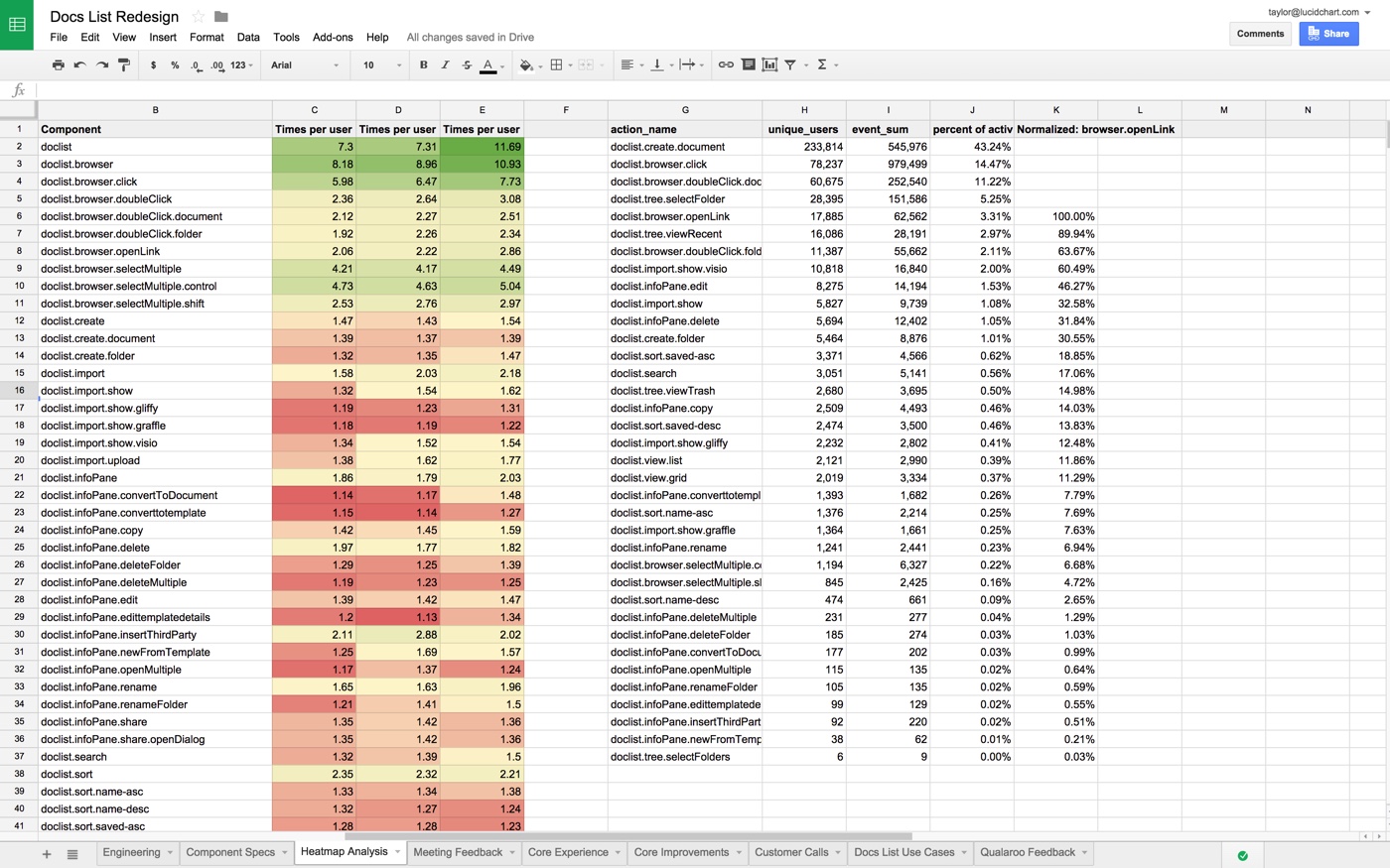 Analytics data in Google Sheets