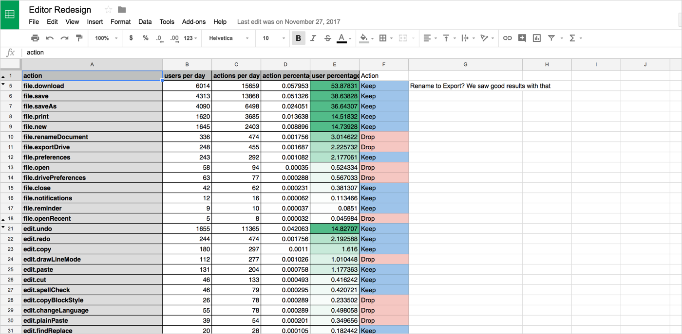 Feature metrics (like this breakdown of the File menu) helped us prioritize and focus.