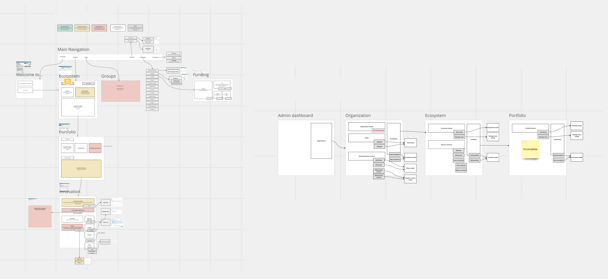 Comparing versions of information architecture